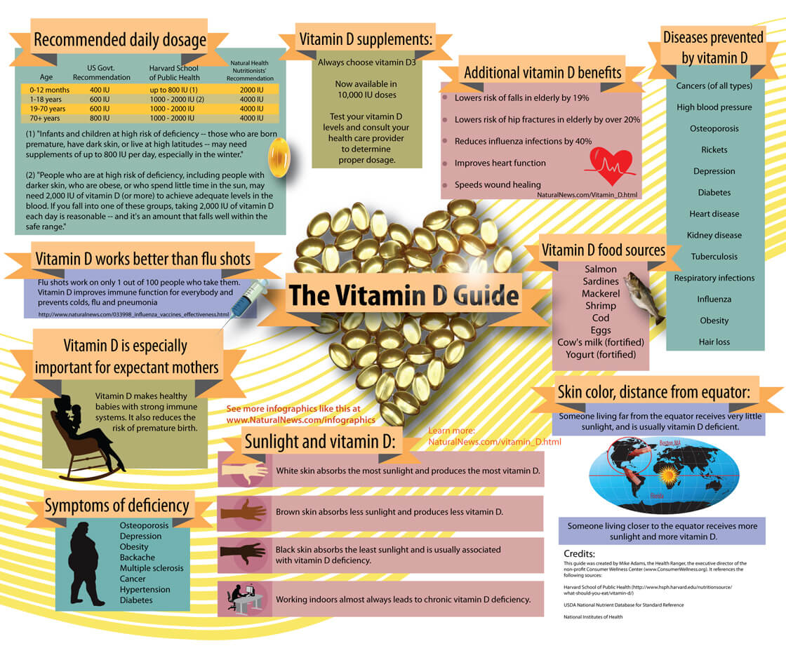 Infographic-The-Vitamin-D-Guide-1120
